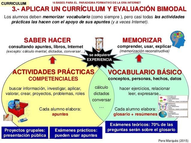 3.- APLICAR UN CURRÍCULUM Y EVALUACIÓN BIMODAL CURRICULUM Los alumnos deben memorizar vocabulario (como siempre ), pero ca...