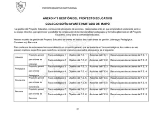 PROYECTOEDUCATIVOINSTITUCIONAL
27
ANEXO N°1 GESTIÓN DEL PROYECTO EDUCATIVO
COLEGIO SOFÍA INFANTE HURTADO DE MAIPÚ
La gestión del Proyecto Educativo, corresponde al conjunto de acciones, relacionadas entre sí, que emprende el sostenedor junto a
su equipo directivo, para promover y posibilitar la consecución de la intencionalidad pedagógica y formativa plasmada en el Proyecto
Educativo, con y para la comunidad educativa.
Nuestro modelo de gestión del Proyecto Educativo se orienta en base a las cuatro áreas de gestión; Liderazgo; Pedagógica;
Convivencia y Recursos.
Para cada una de estas áreas hemos establecido un propósito general, que se sustenta en focos estratégicos, los cuales a su vez
poseen objetivos específicos para cada foco, acciones y recursos asociados, el esquema es el siguiente:
Liderazgo
Propósito general
para el área de
Liderazgo
Foco estratégico 1
Foco estratégico 2
Objetivo del F.E. 1
Objetivo del F.E. 2
Acciones del F.E.1
Acciones del F.E.2
Recursos para las acciones del F.E. 1
Recursos para las acciones del F.E. 2
Pedagógica
Propósito general
para el área
Pedagógica
Foco estratégico 3
Foco estratégico 4
Objetivo del F.E. 3
Objetivo del F.E. 4
Acciones del F.E.3
Acciones del F.E.4
Recursos para las acciones del F.E. 3
Recursos para las acciones del F.E. 4
Convivencia
Propósito general
para el área de
Convivencia
Foco estratégico 5
Foco estratégico 6
Objetivo del F.E. 5
Objetivo del F.E. 6
Acciones del F.E.5
Acciones del F.E.6
Recursos para las acciones del F.E. 5
Recursos para las acciones del F.E. 6
Recursos
Propósito general
para el área de
Recursos
Foco estratégico 7
Foco estratégico 8
Objetivo del F.E. 7
Objetivo del F.E. 8
Acciones del F.E.7
Acciones del F.E.8
Recursos para las acciones del F.E. 7
Recursos para las acciones del F.E. 8
 