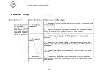 PROYECTOEDUCATIVOINSTITUCIONAL
28
1. Gestión del Liderazgo
Propósito General Focos Estratégicos Objetivos por Foco Estratégico
1. Generar lineamientos,
procedimientos,
espacios y recursos
para lograr que la
comunidad educativa
haga propio los ejes y
valores de nuestro PEI.
1.1 Liderazgo del
Sostenedor
1.1.1 Adecuar el Proyecto Educativo, plan de mejoramiento y presupuesto anual
al nuevo contexto.
1.1.2 Introducir los cambios estructurales necesarios para asegurar la viabilidad
y buen funcionamiento del establecimiento en el nuevo contexto.
1.2 Liderazgo del
Director
1.2.1 Instaurar una nueva cultura de altas expectativas en la comunidad
educativa.
1.2.2 Implementar un ambiente cultural y académicamente estimulante, que
fomente en los estudiantes el desarrollo de los valores y los sellos distintivos de
nuestro PEI.
1.2.3 Instaurar un ambiente laboral colaborativo y comprometido con la tarea
educativa.
1.3 Planificación y
gestión de resultados
1.3.1 Contar con un Proyecto Educativo Institucional actualizado que defina
claramente los lineamientos de la institución además de una estrategia efectiva
para difundirlo
 