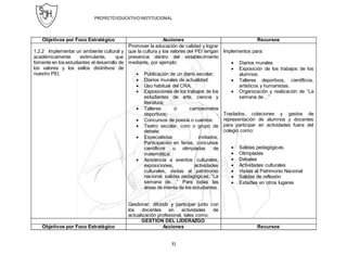 PROYECTOEDUCATIVOINSTITUCIONAL
31
Objetivos por Foco Estratégico Acciones Recursos
1.2.2 Implementar un ambiente cultural y
académicamente estimulante, que
fomente en los estudiantes el desarrollo de
los valores y los sellos distintivos de
nuestro PEI.
Promover la educación de calidad y lograr
que la cultura y los valores del PEI tengan
presencia dentro del establecimiento
mediante, por ejemplo:
 Publicación de un diario escolar;
 Diarios murales de actualidad:
 Uso habitual del CRA;
 Exposiciones de los trabajos de los
estudiantes de arte, ciencia y
literatura;
 Talleres o campeonatos
deportivos;
 Concursos de poesía o cuentos:
 Teatro escolar, coro o grupo de
debate;
 Especialistas invitados;
Participación en ferias, concursos
científicos u olimpíadas de
matemática;
 Asistencia a eventos culturales,
exposiciones, actividades
culturales, visitas al patrimonio
nacional, salidas pedagógicas; “La
semana de….” Para todas las
áreas de interés de los estudiantes.
Gestionar, difundir y participar junto con
los docentes en actividades de
actualización profesional, tales como:
Implementos para:
 Diarios murales
 Exposición de los trabajos de los
alumnos.
 Talleres deportivos, científicos,
artísticos y humanistas.
 Organización y realización de “La
semana de…”
Traslados, colaciones y gastos de
representación de alumnos y docentes
para participar en actividades fuera del
colegio como:
 Salidas pedagógicas.
 Olimpíadas
 Debates
 Actividades culturales
 Visitas al Patrimonio Nacional
 Salidas de reflexión
 Estadías en otros lugares
GESTIÓN DEL LIDERAZGO
Objetivos por Foco Estratégico Acciones Recursos
 