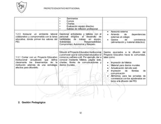 PROYECTOEDUCATIVOINSTITUCIONAL
32
• Seminarios
• Cursos
• Charlas
• Evaluación equipo directivo
• Salidas de reflexión profesional
1.2.3 Instaurar un ambiente laboral
colaborativo y comprometido con la tarea
educativa, donde primen los valores del
PEI.
Gestionar actividades y talleres con el
personal dirigidos al desarrollo de
habilidades de trabajo en equipo,
Solidaridad, Responsabilidad,
Compromiso, Autonomía y Respeto.
 Asesoría externa
 Arriendo de dependencias
externas al colegio
 Gastos de convivencia
(alimentación y material didáctico)
1.3.1 Contar con un Proyecto Educativo
Institucional actualizado que defina
claramente los lineamientos de la
institución además de una estrategia
afectiva para difundirlo.
Difundir el Proyecto Educativo Institucional
y promover que la comunidad educativa lo
conozca y adhiera a él. Por ejemplo, dar a
conocer mediante folletos, página web,
charlas, libreta de comunicaciones y
diarios murales.
Gastos asociados a la difusión del
Proyecto Educativo hacia la comunidad,
tales como:
 Impresión de folletos
 Material para diarios murales
 Actualización del sitio web
 Impresión de libretas de
comunicación
 Alimentos para las jornadas de
convivencia con los apoderados en
torno a la difusión del PEI.
2. Gestión Pedagógica
 