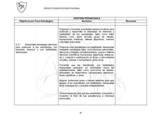 PROYECTOEDUCATIVOINSTITUCIONAL
35
GESTIÓN PEDAGÓGICA
Objetivos por Foco Estratégico Acciones Recursos
2.3.1 Desarrollar estrategias efectivas
para potenciar a los estudiantes con
intereses diversos y con habilidades
destacadas.
Organizar y fomentar actividades extracurriculares para
estimular y desarrollar la diversidad de intereses y
habilidades de los estudiantes, tales como taller
literario, coro, diario escolar, grupo de debate,
exposiciones artísticas, talleres deportivos, eventos
culturales entre otros.
Potenciar a los estudiantes con habilidades destacadas
mediante estrategias tales como lecturas adicionales,
ejercicios y trabajos complementarios, cursos o talleres
electivos (científicos, humanistas, deportivos, artísticos,
etc.), creación o participación en foros o comunidades
virtuales, tutorías o compañeros, entre otros.
Fomentar que los estudiantes con habilidades
destacadas participen en actividades fuera del
establecimiento, tales como concursos de debate,
olimpíadas de matemática, campeonatos deportivos,
ferias científicas, u otras.
Asignar profesores guías o tutores externos para que
apoyen a los estudiantes con habilidades destacadas
en la investigación o estudios independientes.
Ofrecer espacios para que los estudiantes compartan y
muestren el fruto de sus pasatiempos e intereses
personales.
 