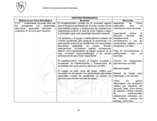 PROYECTOEDUCATIVOINSTITUCIONAL
36
GESTIÓN PEDAGÓGICA
Objetivos por Foco Estratégico Acciones Recursos
2.3.2 Implementar acciones para que
los estudiantes con necesidades
educativas especiales participen y
progresen en el currículum nacional.
El establecimiento cumple con la normativa vigente
para el Programa de Integración Escolar,cuenta con los
especialistas exigidos y asegura que las evaluaciones
diagnósticas se lleven a cabo de modo integral y según
lo estipulado para cada necesidad educativa especial.
Los docentes y el equipo multidisciplinario trabajan de
manera coordinada para asegurar el aprendizaje y la
participación activa de los estudiantes con necesidades
educativas especiales en clases; diseñan
adecuaciones curriculares cuando corresponde,
definen como desarrollarán el trabajo conjunto en el
aula, acuerdan responsabilidades y se reúnen
periódicamente para hacer seguimiento.
El establecimiento iniciará un registro completo y
actualizado de Planificaciones y Evaluaciones de
actividades por curso para los alumnos con NEE.
El colegio se hará cargo del apoyo médico que
necesiten los estudiantes con necesidades educativas
especiales, cuando los apoderados no posean los
recursos para brindar este tipo de apoyo.
Asignación de horas
especiales para la
coordinación entre docentes.
Capacitación interna al
personal docente del
establecimiento en
sensibilización y uso de
herramientas relativas a los
estudiantes con NEE.
Pago de remuneraciones a
profesionales que se
necesiten.
Compra de evaluaciones
para alumnos con NEE.
Material fungible
Material de trabajo para
kinesiólogo si se necesita.
Todos los gastos
relacionados con asistencia
médica que requieran los
alumnos, tales como bonos
de atención médica, compra
de medicamentos
debidamente indicados por
los médicos, compra de
anteojos, entre otros
 