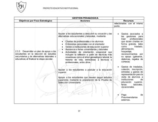 PROYECTOEDUCATIVOINSTITUCIONAL
37
GESTIÓN PEDAGÓGICA
Objetivos por Foco Estratégico Acciones Recursos
relacionados con el mismo
punto.
2.3.3 Desarrollar un plan de apoyo a los
estudiantes en la elección de estudios
secundarios y de alternativas laborales o
educativas al finalizar la etapa escolar.
Ayudar a los estudiantes a descubrir su vocación y las
alternativas educacionales y laborales, mediante:
 Charlas de profesionales o ex alumnos
 Entrevistas personales con el orientador
 Visitas a instituciones de educación superior
 Asistencia a ferias universitarias y laborales
 Actividades de orientación vocacional que
incluyen la reflexión a partir de técnicas más
novedosas como el árbol genealógico laboral, la
historia de vida, entrevistas a técnicos o
profesionales, entre otros.
Ayudar a los estudiantes a postular a la educación
superior.
Apoyar a los estudiantes que deseen seguir estudios
superiores mediante la preparación de la Prueba de
Selección Universitaria.
 Gastos asociados a
las gestiones para
traer profesionales
que dicten charlas en
forma gratuita, tales
como traslado,
alimentación,
hospedaje,
reconocimientos por
su apoyo (galvanos,
diplomas, regalos de
cortesía)
 Gastos de traslados,
colación, inscripción,
entradas y gastos de
representación para la
visita de alumnos a
instituciones de
educación superior,
ferias laborales,
vocacionales.
 Pago de
Preuniversitarios
externos.
 