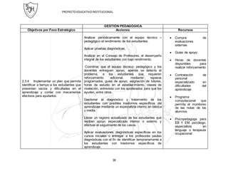 PROYECTOEDUCATIVOINSTITUCIONAL
38
GESTIÓN PEDAGÓGICA
Objetivos por Foco Estratégico Acciones Recursos
2.3.4 Implementar un plan que permita
identificar a tiempo a los estudiantes que
presentan vacíos y dificultades en el
aprendizaje y contar con mecanismos
efectivos para ayudarlos.
Analizar periódicamente con el equipo técnico –
pedagógico el rendimiento de los estudiantes.
Aplicar pruebas diagnósticas.
Analizar en el Consejo de Profesores, el desempeño
integral de los estudiantes con bajo rendimiento.
Coordinar que el equipo técnico- pedagógico y los
docentes entreguen apoyo, apenas se detecta el
problema, a los estudiantes que requieren
reforzamiento adicional, mediante repasos
programados, guías de apoyo, asignación de tutores,
horas de estudio en el establecimiento, clases de
nivelación, entrevista con los apoderados para que los
ayuden, entre otros.
Gestionar el diagnóstico y tratamiento de los
estudiantes con posibles trastornos específicos del
aprendizaje mediante un especialista interno en básica
y media.
Llevar un registro actualizado de los estudiantes que
reciben apoyo especializado interno o externo y
efectuar el seguimiento de los casos.
Aplicar evaluaciones diagnósticas específicas en los
cursos iniciales o entregar a los profesores pautas
diagnósticas con el fin de identificar tempranamente a
los estudiantes con trastornos específicos de
aprendizaje.
 Compra de
evaluaciones
externas
 Guías de apoyo
 Horas de docentes
disponibles para
realizar reforzamiento
 Contratación de
personal
especializado en
dificultades del
aprendizaje
 Programa
computacional que
permita el monitoreo
de las notas de los
alumnos
 Psicopedagoga para
EB Y EM, psicólogo,
especialista en
lenguaje o terapeuta
ocupacional
 