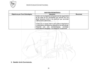 PROYECTOEDUCATIVOINSTITUCIONAL
39
GESTIÓN PEDAGÓGICA
Objetivos por Foco Estratégico Acciones Recursos
Contar con un programa computacional de seguimiento
de las notas de los estudiantes que permita dar una
alerta temprana frente a los alumnos que acumulan
calificaciones deficientes.
Contar con un equipo interno para realizar diagnósticos
y tratamientos de trastornos específicos de aprendizaje,
integrado por una psicopedagoga, psicólogo,
especialista en lenguaje o un terapeuta ocupacional.
3. Gestión de la Convivencia.
 