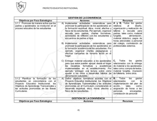 PROYECTOEDUCATIVOINSTITUCIONAL
41
GESTIÓN DE LACONVIVENCIA
Objetivos por Foco Estratégico Acciones Recursos
3.1.1 Promover de manera activa que los
padres y apoderados se involucren en el
proceso educativo de los estudiantes
A) Implementar actividades sistemáticas para
promover la participación de los apoderados en
la formación espiritual, ética, moral, afectiva y
física de los estudiantes. Por ejemplo, organizar
escuela para padres, charlas formativas,
actividades de reflexión con los estudiantes y
encuentros de padres e hijos.
B) Implementar actividades sistemáticas para
promover la participación de los apoderados en
la formación académica de los estudiantes. Por
ejemplo, organizar charlas pedagógicas y
efectuar campañas de fomento lector en el
hogar.
C) Entregar material educativo a los apoderados
para que estos puedan apoyar desde el hogar
las iniciativas formativas y académicas
implementadas en el establecimiento. Por
ejemplo, entregan una lectura sobre cómo
ayudar a los niños a desarrollar hábitos de
alimentación saludable.
A y B, Todos los gastos
relativos al diseño,
organización y realización de
talleres o escuela para
padres, tales como, material
fungible, alimentación,
material didáctico, pagos de
horas adicionales a personal
del colegio, contratación de
profesionales externos.
C, Todos los gastos
relacionados con la entrega
de material a los apoderados
tales como;compra de textos,
material fungible, impresión
de folletería, entre otros.
3.1.2 Planificar la formación de los
estudiantes en concordancia con el
Proyecto Educativo Institucional, los
Objetivos de Aprendizaje Transversales y
las actitudes promovidas en las Bases
Curriculares.
A) Definir objetivos formativos acordes con el
Proyecto Educativo Institucional, los Objetivos
de Aprendizajes Transversales y las actitudes
promovidas en el Currículum, considerando el
desarrollo espiritual, ético, moral, afectivo y
físico de los estudiantes
B. Todos los gastos
relacionados con la
implementación del plan de
acción, tales como;
asignación de horas a las
personas encargadas,
contratación de personal
GESTIÓN DE LACONVIVENCIA
Objetivos por Foco Estratégico Acciones Recursos
 