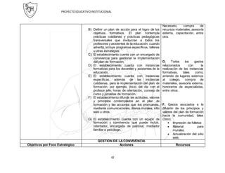 PROYECTOEDUCATIVOINSTITUCIONAL
42
B) Definir un plan de acción para el logro de los
objetivos formativos. El plan contempla
prácticas cotidianas y prácticas pedagógicas
transversales que involucran a todos los
profesores y asistentes de la educación, cuando
amerita, incluye programas específicos, talleres
u otras estrategias.
C) El establecimiento cuenta con un encargado de
convivencia para gestionar la implementación
del plan de formación.
D) El establecimiento cuenta con instancias
formativas para los docentes y asistentes de la
educación.
E) El establecimiento cuenta con instancias
específicas, además de las instancias
cotidianas, para la implementación del plan de
formación, por ejemplo, inicio del día con el
profesor jefe, horas de orientación, consejo de
curso y jornadas de formación.
F) El establecimiento difunde las actitudes, valores
y principios contemplados en el plan de
formación y las acciones que los promueves,
mediante comunicaciones, diarios murales, sitio
web u otros.
G) El establecimiento cuenta con un equipo de
formación y convivencia que puede incluir,
orientador, encargada de pastoral, mediador
familiar o psicólogo.
Necesario, compra de
recursos materiales, asesoría
externa, capacitación, entre
otra.
D. Todos los gastos
relacionados con la
realización de las instancias
formativas, tales como,
arriendo de lugares externos
al colegio, compra de
materiales, asesoría externa,
honorarios de especialistas,
entre otros.
F. Gastos asociados a la
difusión de los principios y
valores del plan de formación
hacia la comunidad, tales
como;
 Impresión de folletos
 Material para
murales.
 Actualización del sitio
web.
GESTIÓN DE LACONVIVENCIA
Objetivos por Foco Estratégico Acciones Recursos
 
