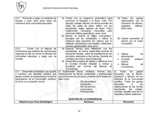 PROYECTOEDUCATIVOINSTITUCIONAL
43
3.2.1 Promover y exigir un ambiente de
respeto y buen trato entre todos los
miembros de la comunidad educativa.
A) Contar con un programa sistemático para
promover el Respeto y el Buen Trato. Por
ejemplo, instalar afiches con lemas acordes en
todas las salas de clase, definir con los
estudiantes reglas básicas de Buen Trato,
implementar campañas mensuales para
promover hábitos específicos, entre otros.
B) Instituir el premio al “Mejor Compañero”,
escogido por los estudiantes, y utilizar la
instancia para promover los valores que lo
debieran caracterizar,comolealtad, solidaridad,
servicio, generosidad, entre otros.
A) Todos los gastos
relacionados con la
impresión de afiches,
papelería, talleres,
entre otros.
B) Gastos asociados al
premio por el mejor
compañero.
3.2.2 Contar con un Manual de
Convivencia que explicite las normas para
organizar la vida en común, lo difunde a la
comunidad educativa y exige que se
cumpla.
A) Destinar tiempo para reflexionar con los
estudiantes, en forma sistemática durante la
educación escolar, sobre la importancia de los
principios asociados a las normas, durante los
consejos de curso u otras instancias.
B) Desarrollar jornadas de trabajo y reflexionar con
el Consejo Escolar dirigidas a revisar y
actualizar las normas del Manual de
Convivencia.
 Gastos de
alimentación
 Contrato profesor
asesor
 Manual de
Convivencia.
3.3.1 Desarrollar actividades que ayuden
a construir una identidad positiva que
genere sentido de pertenencia y motive la
participación de la Comunidad Josefina,
en torno a un proyecto común.
a) Implementar lemas, símbolos, himnos, ritos,
celebraciones de fechas importantes y premiaciones
que promueven los principios y valores de la institución,
tales como.
Día del profesor
Aniversario
Día del alumno
Licenciatura
Premiaciones.
GESTIÓN DE LACONVIVENCIA
a) Todos los gastos
asociados con el diseño,
impresión y difusión de los
símbolos de la Comunidad
Josefina. Todos los gastos
asociados a las
celebraciones de las fechas
importantes del colegio,
incluidas aquellas que por su
naturaleza deban realizarse
Objetivos por Foco Estratégico Acciones Recursos
 