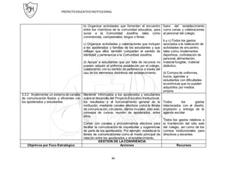 PROYECTOEDUCATIVOINSTITUCIONAL
44
b) Organizar actividades que fomenten el encuentro
entre los miembros de la comunidad educativa, para
aunar a la Comunidad Josefina, tales como
convivencias, campeonatos, bingos o ferias.
c) Organizar actividades y celebraciones que incluyen
a los apoderados y familias de los estudiantes y que
reflejan que ellos también comparten el sentido de
identidad y pertenencia a la Comunidad Josefina.
d) Apoyar a estudiantes que por falta de recursos no
pueden adquirir el uniforme establecido por el colegio,
colaborando con su sentido de pertenencia a través del
uso de los elementos distintivos del establecimiento.
fuera del establecimiento
como cenas y celebraciones
al personal del colegio.
b y c) Todos los gastos
asociados a la realización de
actividades de encuentro,
tales como; implementos
deportivos, contratación de
personal, alimentación,
material fungible, material
didáctico.
d) Compra de uniformes,
buzos, agendas a
estudiantes con dificultades
económicas que no pueden
adquirirlos por medios
propios.
3.3.2 Implementar un sistema de canales
de comunicación fluidos y eficientes con
los apoderados y estudiantes.
Mantener informados a los apoderados y estudiantes
sobre el desarrollo del Proyecto Educativo Institucional,
los resultados y el funcionamiento general de la
institución, mediante canales efectivos como la libreta
de comunicación, circulares, diarios murales, sitio web,
consejos de cursos, reunión de apoderados, entre
otros.
Contar con canales y procedimientos efectivos para
facilitar la comunicación de inquietudes y sugerencias
de parte de los apoderados. Por ejemplo: establecer la
libreta de comunicaciones como el medio principal de
relación entre los apoderados y el establecimiento,
Todos los gastos
relacionados con el diseño,
impresión y entrega de la
agenda escolar.
Todos los gastos relativos a
la mantención del sitio web
del colegio, así como de los
correos institucionales para
directivos y docentes.
GESTIÓN DE LACONVIVENCIA
Objetivos por Foco Estratégico Acciones Recursos
 