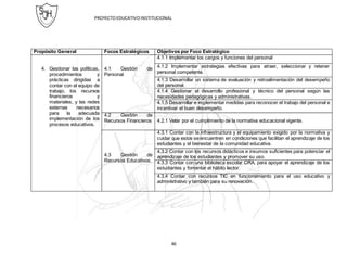 PROYECTOEDUCATIVOINSTITUCIONAL
46
Propósito General Focos Estratégicos Objetivos por Foco Estratégico
4. Gestionar las políticas,
procedimientos y
prácticas dirigidas a
contar con el equipo de
trabajo, los recursos
financieros y
materiales, y las redes
externas necesarios
para la adecuada
implementación de los
procesos educativos.
4.1 Gestión de
Personal
4.1.1 Implementar los cargos y funciones del personal
4.1.2 Implementar estrategias efectivas para atraer, seleccionar y retener
personal competente.
4.1.3 Desarrollar un sistema de evaluación y retroalimentación del desempeño
del personal.
4.1.4 Gestionar el desarrollo profesional y técnico del personal según las
necesidades pedagógicas y administrativas.
4.1.5 Desarrollar e implementar medidas para reconocer el trabajo del personal e
incentivar el buen desempeño.
4.2 Gestión de
Recursos Financieros 4.2.1 Velar por el cumplimiento de la normativa educacional vigente.
4.3 Gestión de
Recursos Educativos.
4.3.1 Contar con la infraestructura y el equipamiento exigido por la normativa y
cuidar que estos se encuentren en condiciones que facilitan el aprendizaje de los
estudiantes y el bienestar de la comunidad educativa.
4.3.2 Contar con los recursos didácticos e insumos suficientes para potenciar el
aprendizaje de los estudiantes y promover su uso.
4.3.3 Contar con una biblioteca escolar CRA, para apoyar el aprendizaje de los
estudiantes y fomentar el hábito lector.
4.3.4 Contar con recursos TIC en funcionamiento para el uso educativo y
administrativo y también para su renovación.
 