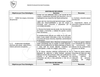 PROYECTOEDUCATIVOINSTITUCIONAL
47
GESTIÓN DE RECURSOS
Objetivos por Foco Estratégico Acciones Recursos
4.1.1 Definir los cargos y funciones
del personal
Contar con una definición clara y por escrito de los
cargos y respectivas funciones del personal y con un
organigrama que especifica las líneas jerárquicas.
Lograr que los miembros del personal tengan claridad
sobre sus responsabilidades y que los cargos y
funciones sean conocidos y respetados por la
comunidad educativa.
b. Revisar a lo menos una vez al año, las descripciones
de cargos y funciones, y realizar los ajustes cuando
sean necesarios.
El establecimiento difunde por medio de su sitio web,
diario mural, boletín informativo u otro, los nombres y
funciones del equipo directivo, docentes y asistentes de
la educación.
a. Contrato a docente asesor
de dirección.
b. Capacitación interna al
personal a cargode la función
de evaluación.
4.1.2 Implementar estrategias
efectivas para atraer, seleccionar y
retener personal competente.
c. El establecimiento utiliza diferentes estrategias para
atraer postulantes que se ajusten al perfil requerido,
tales comola publicación de ofertas laborales en diarios
o sitios web de amplia difusión, contactos con
universidades y redes de colegios, entre otros.
d. El equipo directivo participa activamente en los
procesos de selección y estos incluyen procesos
básicos:revisión del currículum vitae y de certificado de
estudios y de antecedentes, la realización de
entrevistas por dos o más personas a más de un
candidato.
c. Todos los gastos relativos
a la contratación de masivos
de comunicación para
efectos de las publicaciones
de avisos de ofertas.
d. Todos los gastos relativos
al proceso de selección, tales
como; contratación de
servicios externos de
selección de personal,
psicólogo del colegio
entrevista.
GESTIÓN DE RECURSOS
Objetivos por Foco Estratégico Acciones Recursos
 