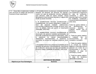 PROYECTOEDUCATIVOINSTITUCIONAL
49
4.1.5 Desarrollar e implementar medidas
para reconocer el trabajo del personal o
incentivar el buen desempeño.
a. El establecimiento se preocupa constantemente del
bienestar del bienestar del personal. Por ejemplo,
cuenta con sala de profesores cómoda, facilidades
para almorzar, salas de clases aseadas, otorga
alimentación en las reuniones docentes y/ o alguna otra
donde se reúnen docentes.
b. El establecimiento reconoce simbólicamente y
monetariamente, de manera sistemática y pública la
labor del personal mediante celebraciones,
premiaciones, publicaciones y entrega de bonos como,
bono de jefatura, bono por premio al desempeño
mensuales, entre otros.
c. El establecimiento reconoce constantemente el
desempeño del personal mediante oportunidades de
desarrollo profesional asociados al desempeño, como
la asignación de nuevas responsabilidades
debidamente recompensadas, la asistencia a
seminarios, la compra de materiales didácticos, entre
otras.
d. El establecimiento hace esfuerzos importantes por el
bienestar del personal y ofrece beneficios, como bonos
de movilización, becas para sus hijos que estudian en
el mismo colegio, facilidades de estudios, entre otros.
a. Todos los gastos relativos
a la mantención y mejoras de
la sala de profesores,
comedores y baños del
personal, tales como; compra
de mobiliarios, mantención,
compra de electrodomésticos
entre otros.
Todos los gastos relativos a
las alimentaciones en
reuniones docentes y
cualquier reunión que la
Directora considere
pertinentes.
b. Todos los gastos relativos
a cualquier tipo de
reconocimiento, ya sea
monetario o simbólico.
c. Todos los gastos relativos
a la compra de material
didáctico o informático para el
personal con motivo de un
reconocimiento a su labor,
incluyendo el pago de
seminarios y cursos.
d. Todos los gastos relativos
al pago de beneficios
adicionales al personal.
GESTIÓN DE RECURSOS
Objetivos por Foco Estratégico Acciones Recursos
 