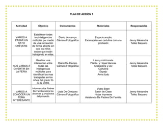PLAN DE ACCION 1



 Actividad         Objetivo             Instrumentos                 Materiales               Responsables


                Establecer todas
 VAMOS A        las inteligencias      Diario de campo             Espacio amplio
 PASAR UN     múltiples por medio     Cámara Fotográfica   Escarapelas en cartulina con una   Jenny Alexandra
   RATO        de una recreación                                      profesión                Tellez Baquero
 CHÉVERE      de forma abierta sin
                  que los niños
                sepan que están
              trabajando en ellas.

                  Realizar una                                    Lazo y colchoneta
               interacción entre       Diario De Campo         Planta y Hojas blancas         Jenny Alexandra
NOS VAMOS A         todas las         Cámara Fotográfica           Grabadora y CD              Tellez Baquero
DIVERTIR EN       inteligencias                                       Cartulina
  LA FERIA       múltiples para                                        Espejo
              identificar las mas                                    Arma todo
               trabajadas en los
              niños del grado 3b
                   de la JHBS.

              Informar a los Padres                                   Video Been
  VAMOS A      De Familia sobre los    Lista De Chequeo             Salón de Clase            Jenny Alexandra
CONOCER UN    alcances y propósitos   Cámara Fotográfica           Hojas Impresas              Tellez Baquero
    TEMA           del proyecto.                           Asistencia De Padres De Familia
INTERESANTE
 