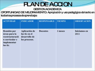 PLAN DE ACCION GESTION ACADEMICA OPORTUNIDAD DE MEJORAMIENTO: Apropiación y uso pedagógico de las tic en todos los procesos de aprendizaje. ACTIVIDAD INDICADOR RESPONSABLE TIEMPO OBSERVACION Reunión por áreas para la reestructuración curricular e implementar las tic. Aplicación de las tic en el desarrollo de los procesos. Docentes 3 meses Iniciamos en 2011 