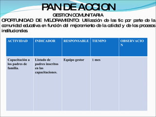 PAN DE ACCION GESTION COMUNITARIA OPORTUNIDAD DE MEJORAMIENTO: Utilización de las tic por parte de la comunidad educativa en función del mejoramiento de la calidad y de los procesos institucionales. ACTIVIDAD INDICADOR RESPONSABLE TIEMPO OBSERVACION Capacitación a los padres de familia. Listado de padres inscritos en las capacitaciones. Equipo gestor 1 mes 