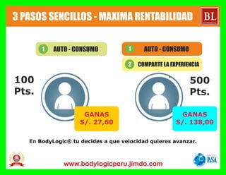 Escala de Utilidad por Reventa
Volumen de distribución Utilidad
0 – 124 25%
125 – 249 43%
250 – 599 66%
600 – 999 82%
1000 + 100%
A continuación presentamos la utilidad que
obtienes por la reventa de productos
Bodylogic al precio público, de acuerdo a tu
volumen de distribución
 