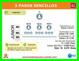 Plan
Prosperidad
RevolutionBonos y Ganancias
 