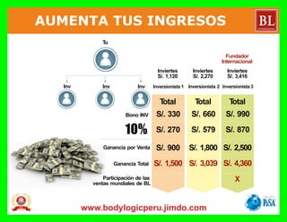 Plan
Prosperidad
RevolutionInicio Rápido
 