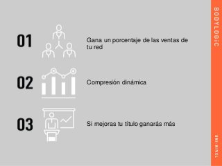 Gana un porcentaje de las ventas de
tu red
Compresión dinámica
Si mejoras tu título ganarás más
 