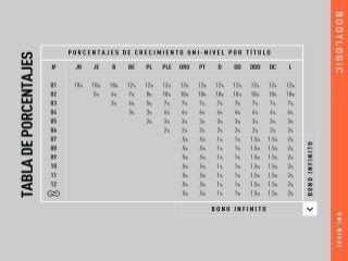 Gana un porcentaje de las ventas de
tu red
Compresión dinámica
 