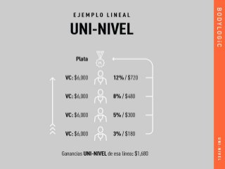 Gana un porcentaje de las ventas de
tu red
Compresión dinámica
 