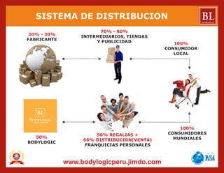 + Crecimiento
Este Plan establece bases
sólidas para poder
detonar la expansión
global de la compañía,
adaptándonos a los
estándares de los países
más avanzados.
+ Ingresos
Este Plan reconoce el
esfuerzo y dedicación de
los distribuidores dando
lugar a nuevos bonos
que permiten impulsar su
carrera como nunca antes.
+ Liderazgos
Este plan fortalece el
liderazgo de los
distribuidores que han
sido más exitosos,
ofreciéndoles nuevas y
mejores oportunidades
para incrementar sus
ingresos.
¿POR QUÉ?
 