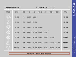 MPC.: Meses para consolidación - MC.: Mes de consolidación
 