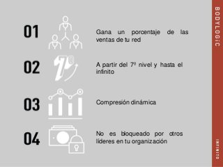 Gana un porcentaje de las
ventas de tu red
A partir del 7º nivel y hasta el
infinito
Compresión dinámica
No es bloqueado por otros
líderes en tu organización
 