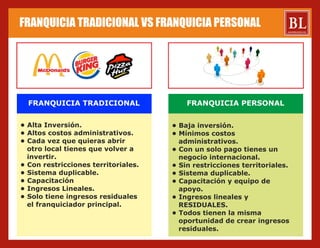 Genera dinero inmediato en tu bolsillo, al promover la
reventa de los productos Bodylogic con más y más
personas.
 