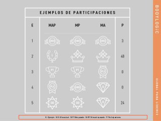 E.: Ejemplo - MA: Mes actual - MP: Mes pasado - MAP: Mes ante pasado - P: Participaciones
 