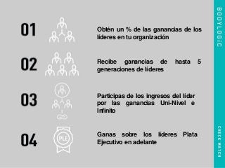 Obtén un % de las ganancias de los
líderes en tu organización
Recibe ganancias de hasta 5
generaciones de líderes
Participas de los ingresos del líder
por las ganancias Uni-Nivel e
Infinito
Ganas sobre los líderes Plata
Ejecutivo en adelante
 