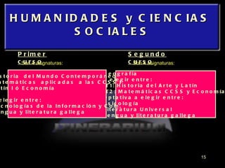 HUMANIDADES y CIENCIAS  SOCIALES Geografía A elegir entre: IT1: Historia del Arte y Latín IT2: Matemáticas CCSS y Economía  Optativa a elegir entre: Psicología Literatura Universal Lengua y literatura gallega Historia  del Mundo Contemporáneo Matemáticas  aplicadas  a las CCSS I Latín I ó Economía A elegir entre: Tecnologías de la Información y Com. Lengua y literatura gallega Primer curso Segundo curso Son 4 asignaturas: Son 4 asignaturas: 