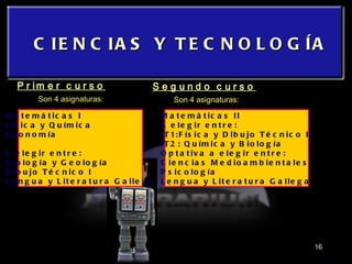 CIENCIAS Y TECNOLOGÍA Matemáticas I Física y Química Economía A elegir entre: Biología y Geología Dibujo Técnico I Lengua y Literatura Gallega Matemáticas II A elegir entre: IT1:Física y Dibujo Técnico II IT2: Química y Biología Optativa a elegir entre: Ciencias Medioambientales Psicología Lengua y Literatura Gallega Son 4 asignaturas: Son 4 asignaturas: Segundo curso Primer curso 