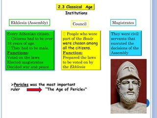 2.3 Classical Age
Institutions
Ekklesia (Assembly)

Council

Every Athenian citizen.
Citizens had to be over
18 years of age.
They had to be male.
Functions:
Voted on the laws
Elected magistrates
Decided war and peace

People who were
part of the Boule
were chosen among
all the citizens.
Function:
Prepared the laws
to be voted on by
the Ekklesia

Pericles was the most important
ruler
“The Age of Pericles”

Magistrates
They were civil
servants that
executed the
decisions of the
Assembly

 