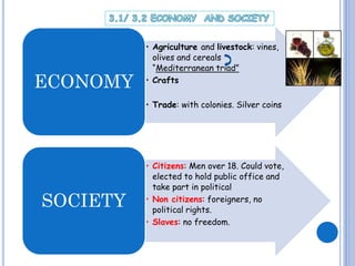 ECONOMY

• Agriculture and livestock: vines,
olives and cereals
“Mediterranean triad”
• Crafts
• Trade: with colonies. Silver coins

SOCIETY

• Citizens: Men over 18. Could vote,
elected to hold public office and
take part in political
• Non citizens: foreigners, no
political rights.
• Slaves: no freedom.

 