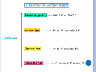 Prehistoric period

3000 B.C to 750 B.C

Archaic Age

8th to 6th centuries B.C

Classical Age

5th to 4th centuries B.C

Hellenistic Age

4th century to 1st century B.C

 