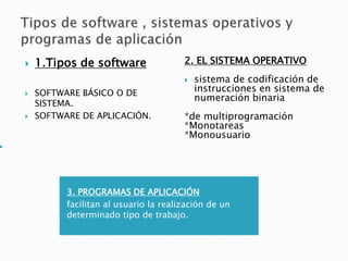    1.Tipos de software                2. EL SISTEMA OPERATIVO
                                          sistema de codificación de
    SOFTWARE BÁSICO O DE                   instrucciones en sistema de
                                           numeración binaria

    SISTEMA.
   SOFTWARE DE APLICACIÓN.            *de multiprogramación
                                       *Monotareas
                                       *Monousuario




          3. PROGRAMAS DE APLICACIÓN
          facilitan al usuario la realización de un
          determinado tipo de trabajo.
 