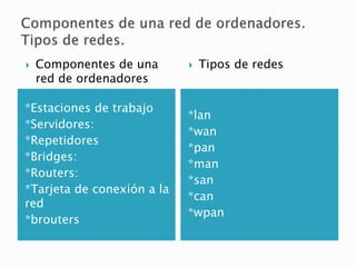    Componentes de una         Tipos de redes
    red de ordenadores

*Estaciones de trabajo
                            *lan
*Servidores:
                            *wan
*Repetidores
                            *pan
*Bridges:
                            *man
*Routers:
                            *san
*Tarjeta de conexión a la
                            *can
red
                            *wpan
*brouters
 