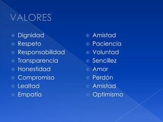 VALORESDignidadRespetoResponsabilidadTransparenciaHonestidad CompromisoLealtadEmpatíaAmistad PacienciaVoluntadSencillezAmorPerdónAmistadOptimismo