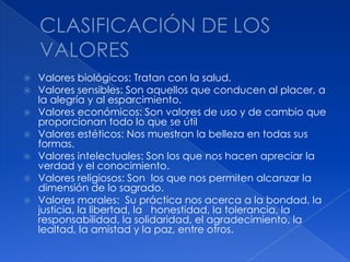 CLASIFICACIÓN DE LOS VALORESValores biológicos: Tratan con la salud.Valores sensibles: Son aquellos que conducen al placer, a la alegría y al esparcimiento.Valores económicos: Son valores de uso y de cambio que proporcionan todo lo que se útilValores estéticos: Nos muestran la belleza en todas sus formas.Valores intelectuales: Son los que nos hacen apreciar la verdad y el conocimiento.Valores religiosos: Son  los que nos permiten alcanzar la dimensión de lo sagrado.Valores morales:  Su práctica nos acerca a la bondad, la justicia, la libertad, la   honestidad, la tolerancia, la responsabilidad, la solidaridad, el agradecimiento, la lealtad, la amistad y la paz, entre otros.      