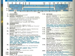 Check List