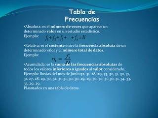 Tabla de
Frecuencias
•Absoluta: es el número de veces que aparece un
determinado valor en un estudio estadístico.
Ejemplo:
•Relativa: es el cociente entre la frecuencia absoluta de un
determinado valor y el número total de datos.
Ejemplo:
•Acumulada: es la suma de las frecuencias absolutas de
todos los valores inferiores o iguales al valor considerado.
Ejemplo: lluvias del mes de Junio:32, 31, 28, 29, 33, 32, 31, 30, 31,
31, 27, 28, 29, 30, 32, 31, 31, 30, 30, 29, 29, 30, 30, 31, 30, 31, 34, 33,
33, 29, 29.
Plasmados en una tabla de datos.
 