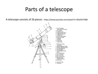 Parts of a telescope 
A telescope consists of 26 pieces: https://www.youtube.com/watch?v=9ZoEKIYV8BI 
 
