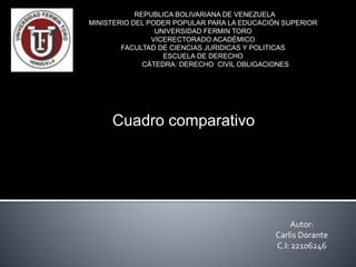 REPUBLICA BOLIVARIANA DE VENEZUELA
MINISTERIO DEL PODER POPULAR PARA LA EDUCACIÓN SUPERIOR
UNIVERSIDAD FERMIN TORO
VICERECTORADO ACADÉMICO
FACULTAD DE CIENCIAS JURIDICAS Y POLITICAS
ESCUELA DE DERECHO
CÁTEDRA: DERECHO CIVIL OBLIGACIONES
Cuadro comparativo
Autor:
Carlis Dorante
C.I: 22106246
 