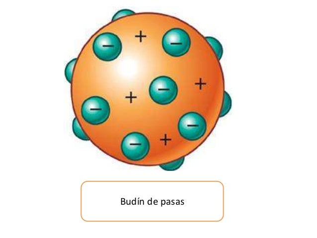 Modelos Atómicos