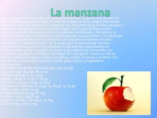 Las manzanas destacan por su riqueza en pectina. La pectina es un tipo de
fibra soluble que ayuda a bajar el nivel de colesterol en la sangre.Además de
reducir el nivel de colesterol, la ingestión de alimentos ricos en fibra ayudan a
estabilizar los niveles de azúcar en la sangre, por lo que la fibra resulta
adecuada para la alimentación de los enfermos de diabetes. Asimismo, la
manzana tiene otro componente muy destacado: la quercetina. Un colorante
natural capaz de prevenir la formación de tumores cancerosos.Ayuda a
disminuir el "colesterol malo" de la sangre por lo que protege nuestro
organismo de la aparición de trombos en las arterias responsables de
enfermedades como la angina de pecho o los infartos de miocardio.Las
manzanas regulan la actividad intestinal. Por una parte, tienen un efecto
laxante, producido por su riqueza en fibras, azufre, fructosa y sorbitol. Por
otra parte, su contenido en zinc o ácido gálico ejerce propiedades
astringentes.
Composición de las manzanas por cada 100 gr.
Agua 83, 9 gr. 84,4 gr. 85,47 gr.
Energía 59 Kcal 57 gr. 53 gr.
Grasa 0, 36 gr. 0, 31 gr. 0, 36 gr.
Proteína 0, 19 gr. 0,15 gr. 0,26 gr.
Hidratos de carbono 15, 25 gr. 14, 84 gr. 13, 64 gr.
Fibra 2,7 gr. 1,9 gr. 2,4 gr.
Potasio 115 mg 113 mg 88 mg
Fósforo 7 mg 7 mg 8 mg
hierro 0, 18 mg 0, 07 mg 0, 19 mg
Calcio 7 mg 4 mg 5 mg
 