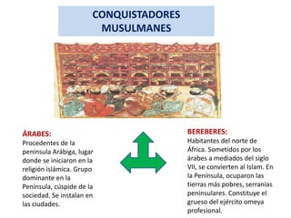 CONQUISTADORES
                        MUSULMANES




ÁRABES:                                 BEREBERES:
Procedentes de la                       Habitantes del norte de
península Arábiga, lugar                África. Sometidos por los
donde se iniciaron en la                árabes a mediados del siglo
religión islámica. Grupo                VII, se convierten al Islam. En
dominante en la                         la Península, ocuparon las
Península, cúspide de la                tierras más pobres, serranías
sociedad. Se instalan en                peninsulares. Constituye el
las ciudades.                           grueso del ejército omeya
                                        profesional.
 
