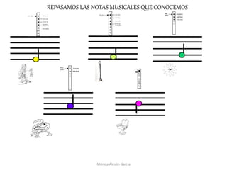 REPASAMOS LAS NOTAS MUSICALES QUE CONOCEMOS
Mónica Alesón García
 