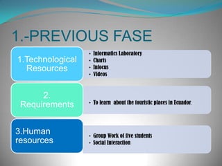1.-PREVIOUS FASE